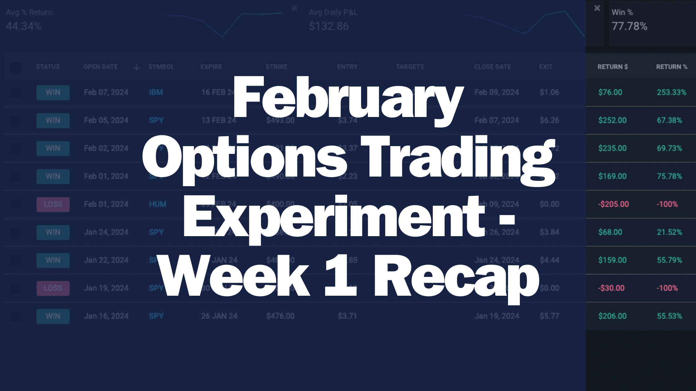 February Options Trading Experiment – Week 1 Recap
